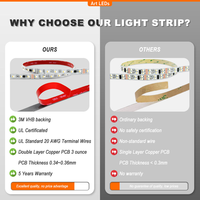 Bande LED flexible 2835 CRI93, bande LED blanche 60 LED 5W/m DC24V 10mm PCB pour éclairage paysager, guirlande de Noël pré-éclairée, lumières étoiles