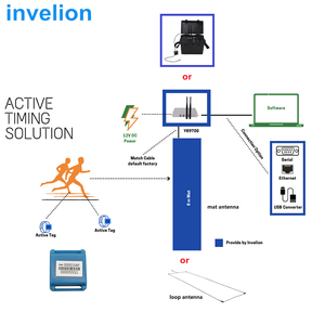 Système de chronométrage de course de VTT à grande vitesse / Triathlon Matériel de chronométrage / de notation UHF RFID Puce active Logiciel Transpondeur - Product Image 4
