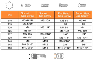 <span class=keywords><strong>Clé</strong></span> Torx T50 à bras long, <span class=keywords><strong>clé</strong></span> <span class=keywords><strong>étoile</strong></span> à <span class=keywords><strong>6</strong></span> points en acier S2 - Product Image 3