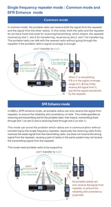 Système de communication radio de sécurité Walkie Talkie ABELL R-50(20) DMR, station de base répéteur mobile - Product Image 5