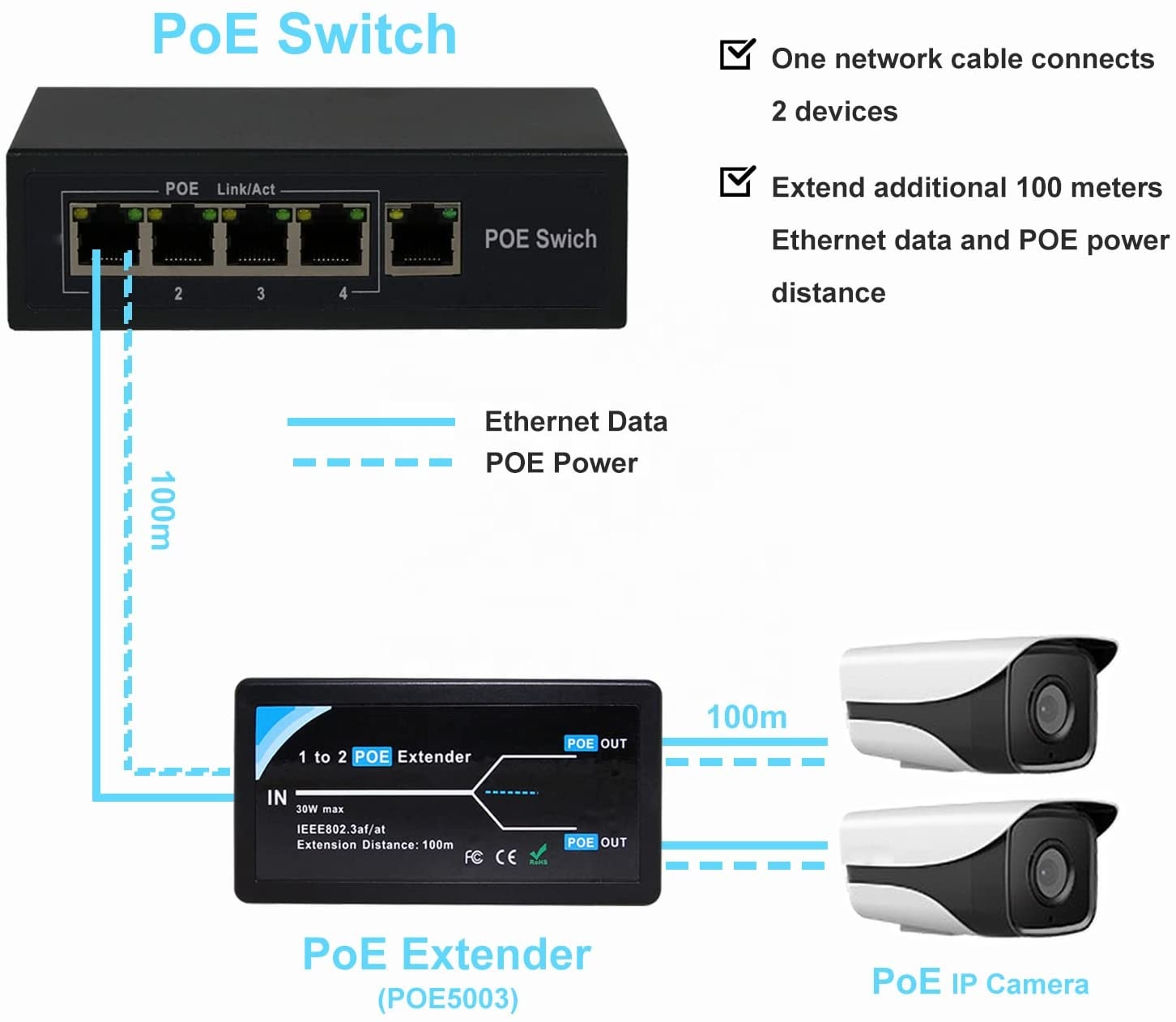 PoE エクステンダー　4個 サンワサプライ PoEエクステンダー (マグネット付き) LAN-EXPOE2