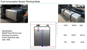 Traceur GPS 4G étanche avec capteur <span class=keywords><strong>de</strong></span> niveau <span class=keywords><strong>de</strong></span> carburant à ultrasons JX12, adapté aux structures complexes des réservoirs <span class=keywords><strong>de</strong></span> carburant - Product Image 4