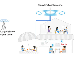 20dbi 25DBI Omni TS9 nối New <span class=keywords><strong>Wifi</strong></span> Ăng Ten 2 gam 3 gam 4 gam Directional ăng ten ngoài trời 5 gam 15km 30km 50km - Product Image 3