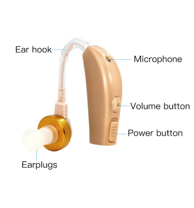 Penjualan Laris Pabrik Produk Telinga & Pendengaran Alat Bantu Dengar Medis Alat Bantu Dengar Portabel untuk Kanal Pendengaran Audionos Para Sordos