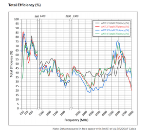 Antena direccional 5G 4x4 MIMO de alta ganancia 7dBi 600-6000MHz <span class=keywords><strong>SMA</strong></span> conector impermeable al aire libre para <span class=keywords><strong>Smart</strong></span> City IoT - Product Image 6