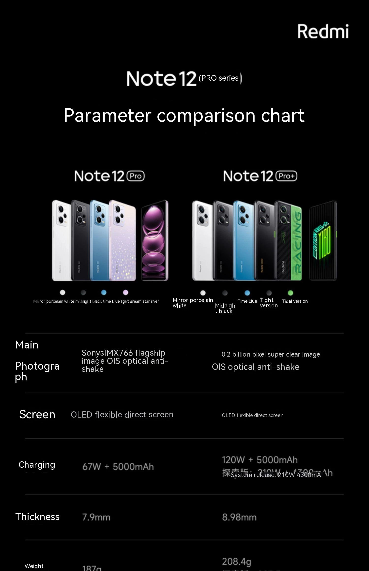 Original Mi Note 12 Pro + Plus MTK Dimensity 1080 Smartphone 200MP Triple Camera NFC 5000mAh Battery 120W Fast Charge 12 Pro+