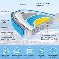 Nouvelle Planche de SUP Gonflable 2026 – Design Innovant, Double Couche, OEM, en Vente