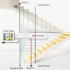 センサー付きLED階段ライトモーション階段ステップCOBフレキシブルLEDストリップ階段照明