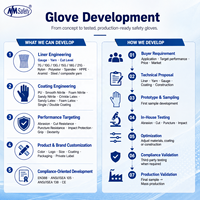 NMsafety - Fabricante de Guantes de Seguridad Recubiertos de Espuma de Nitrilo Personalizados al por Mayor, Protección para las Manos en la Construcción, Trabajo en el Jardín