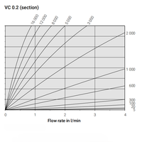 KRACHT Gear Type Flow Meter VC 0.2 K1 F1 P2 SM Sensor Aliran Dua Komponen Poliuretan