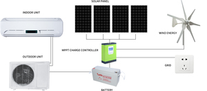 Tunto 48V DC Inversor <span class=keywords><strong>Mini</strong></span> fixado na parede rachado Condicionador De Ar <span class=keywords><strong>Solar</strong></span> Para Casa ac energia <span class=keywords><strong>solar</strong></span> em casa - Product Image 4