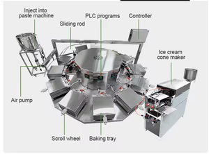 صانع مخروط الآيس كريم صناعي تجاري صانع مخروط خبز الوافل ماكينة صنع لفة بيض خفيفة - Product Image 3