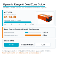 Testeur de fibre optique monomode portable ATO-300 Mini OTDR 1310/1550nm 32/30dB avec VFL et écran tactile à lumière rouge