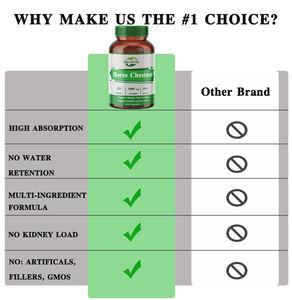 Venta al por Mayor OEM - Personalizable - Extracto de Castaño de Indias 10:1, 3000 mg de Potencia - Suministro para 4 Meses, 120 Cápsulas Veganas - Product Image 4