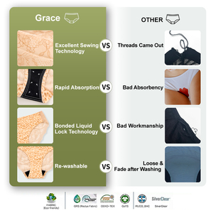 Bragas Grace Oem de algodón orgánico para el período, protección completa, lavable, sostenible, ropa interior para el período a prueba de fugas para mujeres - Product Image 3