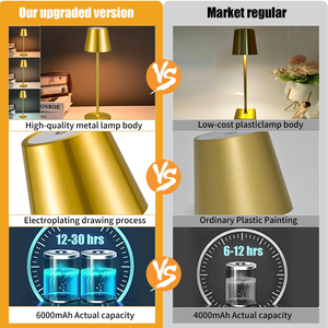 New Modern Waterproof USB Battery Power Cordless <b>Table</b> Lamps Hotel Bedside Lamp Home Decor <b>Lighting</b> - Product Image 3