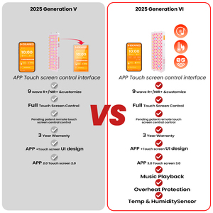 IDEATHERAPY OEM ODM 9-Wellen Musiktherapie Dual-Chip Infrarot-LED-Lichttherapiegerät Rotlichttherapie-Panel für Gewerbliche Nutzung - Product Image 4