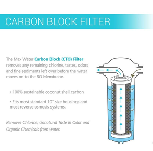 Filtre à eau domestique 10 pouces à haut débit, cartouche de filtration CTO pour eau pure et sans sédiments - Product Image 4
