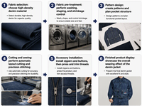 Veste en jean personnalisée avec logo, manches boutonnées, haute qualité, style streetwear tendance, veste en jean pour homme, style délavé