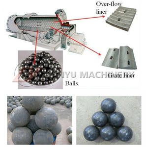 Lanyu เครื่องบดแร่แร่และปูนซีเมนต์กำลังการผลิต500กก. * 30ตัน/ชม. มอเตอร์ AC Henan - Product Image 4