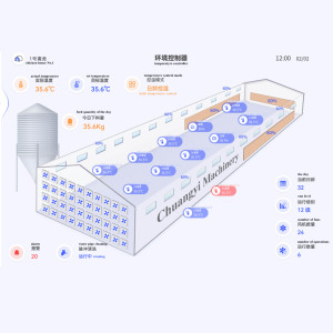 New CHUANGYI Precision Environmental <strong>Control</strong> <strong>System</strong> for Modern Poultry Houses Automated Controller Smart Coop <strong>Control</strong> - Product Image 6