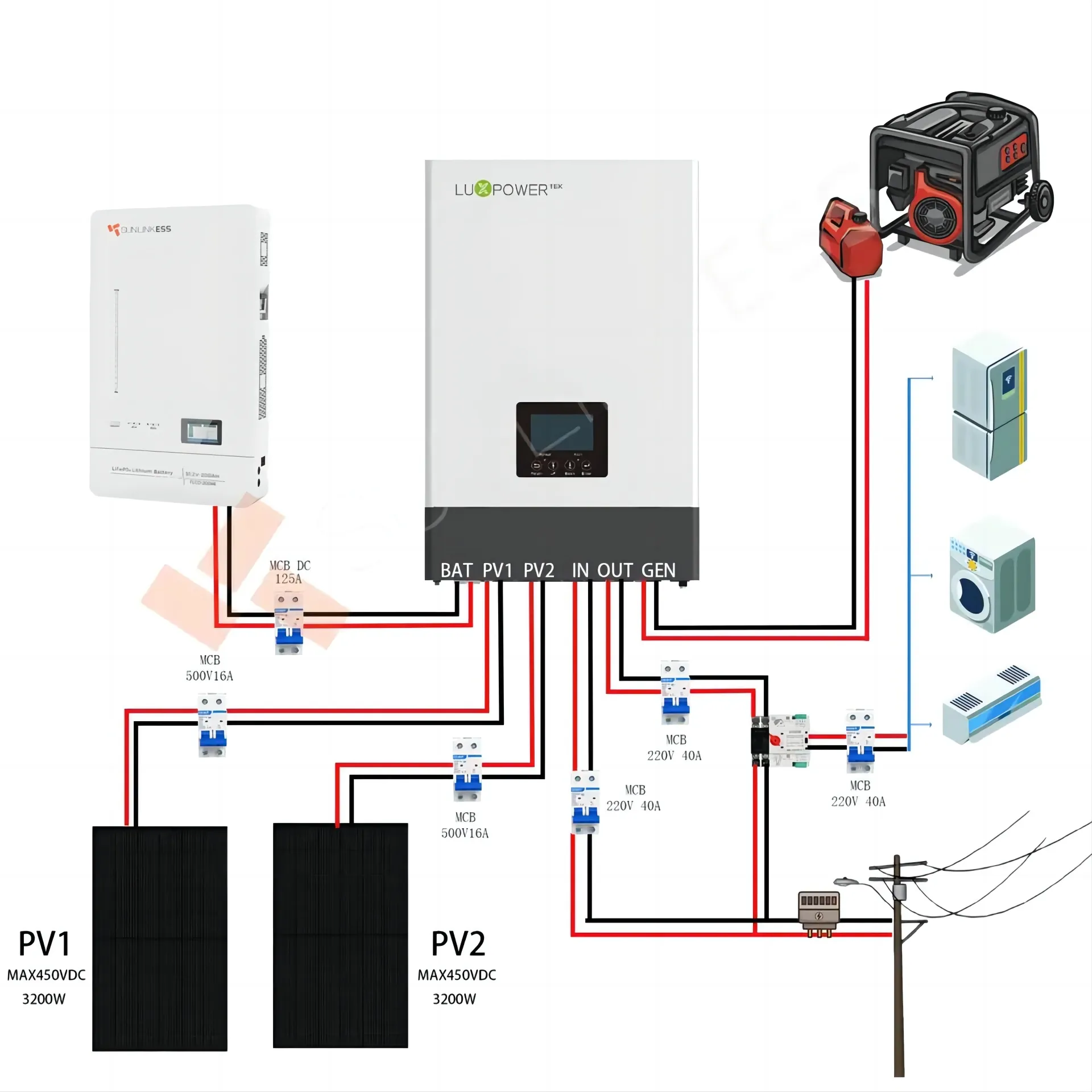 Luxpower 5KW MPPT tinh khiết Sine Wave 500vdc 110A năng lượng mặt trời CHARGE CONTROLLER năng lượng mặt trời Hybrid MPPT Inverter