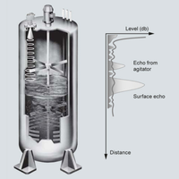 100% nouvel instrument de mesure de niveau Siemens SITRANS LR140 d'origine émetteur radar à 2 fils alimenté par boucle pour la mesure de niveau