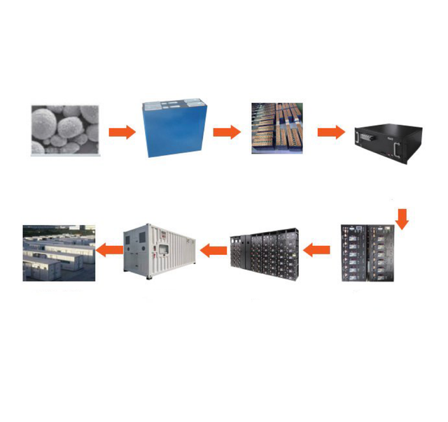 1MWh 3MWh 5MWh 6.7MWh Lithium-ion Battery Energy Storage System Container BESS for Data Center with Tier-1 LiFePO4 314Ah Cells