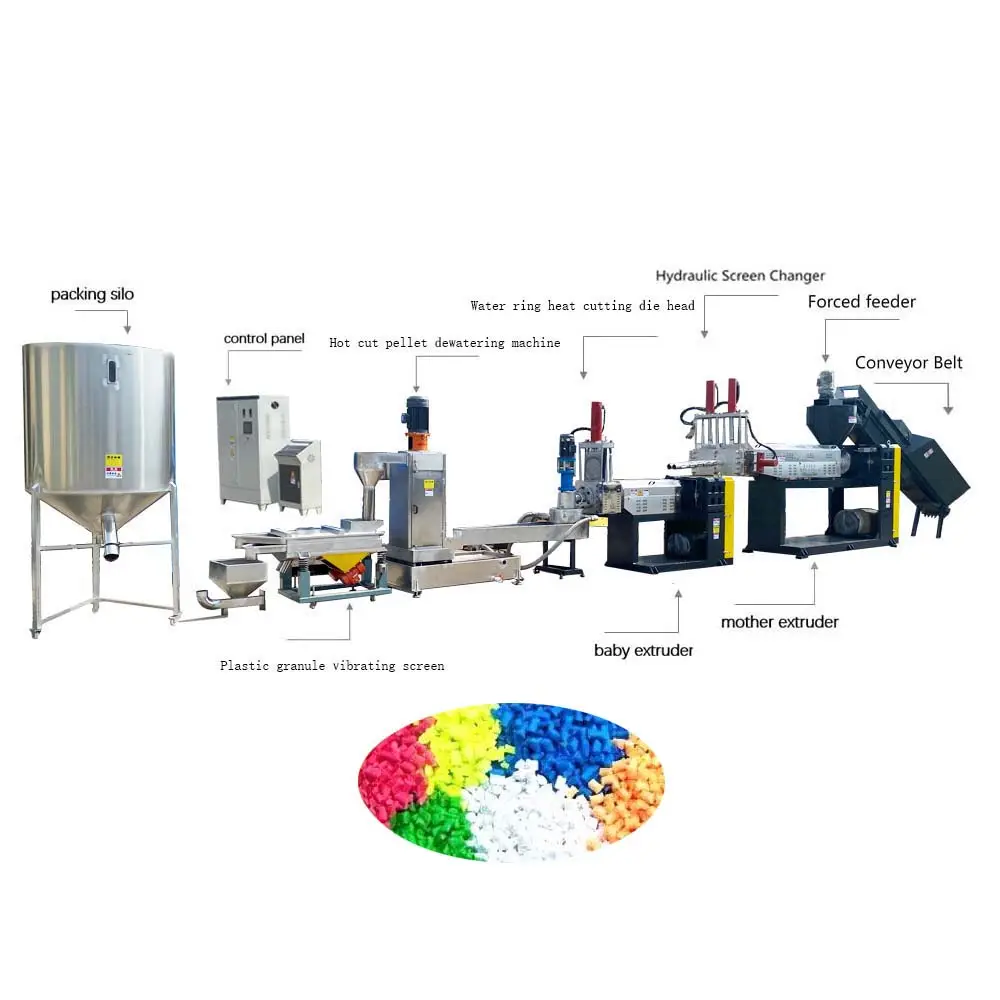 Machine automatique de fabrication de granulés de plastique PP PE PET HDPE granulateur de plastique machine pour la fabrication de matières premières plastiques