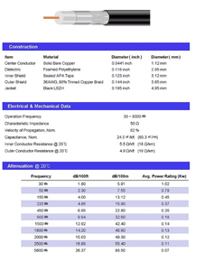 Vente en gros LMR200 CFD-200 à faible perte 100m par rouleau 50Ohm RF <span class=keywords><strong>antenne</strong></span> coaxiale câble Double blindage - Product Image 3