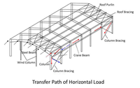 Structures en acier commerciales, construction préfabriquée en acier sandwich, plans de construction