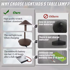 Lampada <span class=keywords><strong>da</strong></span> <span class=keywords><strong>tavolo</strong></span> Wireless Touch LED Retro Bar USB ricaricabile <span class=keywords><strong>luci</strong></span> notturne portatili per arredamento ristorante semplice funzione batteria - Product Image 4