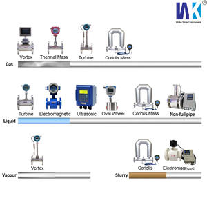 Flow Meter Akurasi Tinggi Mengukur Kecepatan Aliran Cairan, Flow Meter Elektromagnetik untuk Air - Product Image 5
