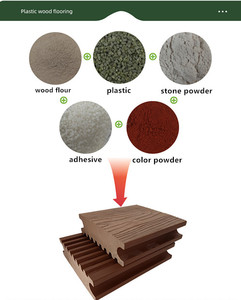 Ksl thiết kế truyền thống Gỗ nhựa composite decking không thấm nước WPC sàn ngoài trời boong tấm 5 + năm bảo hành 3D dập nổi - Product Image 5