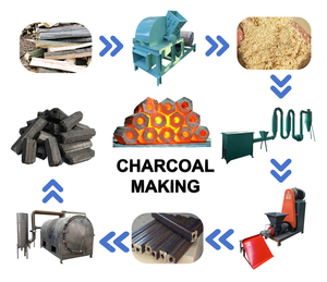 Séchoir à flux d'air chaud biomasse bois sciure de bois séchoir à flux d'air pour sécher le sable sciure de bois pour les besoins de séchoir à biomasse - Product Image 5