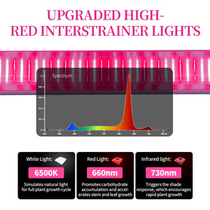 Andy thay đổi độ sáng màu đỏ sâu 660nm ir730nm phát triển ánh sáng 4ft 120W 150W dưới tán ánh sáng dẫn thanh - Product Image 4