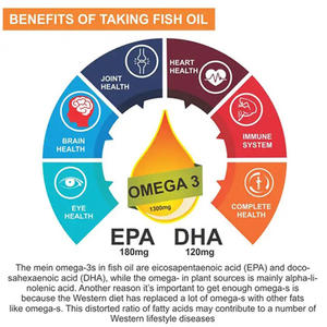 OEMダイエットサプリメントCod肝臓オイルソフトゲルカプセルEPA & DHA抗酸化剤成人用途が豊富 - Product Image 4