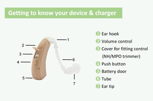 Audífonos OTC de Alta Potencia con Control por Aplicación y Transmisión Bluetooth, Aptos para Personas con Pérdida Auditiva de Moderada a Severa - Product Image 4