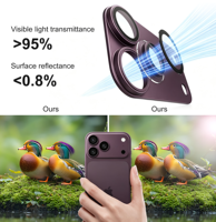 Gpin - Protection d'objectif d'appareil photo tout-en-un pour 18 Pro Max, verre trempé 9H, AR AF HD, film de protection intégral