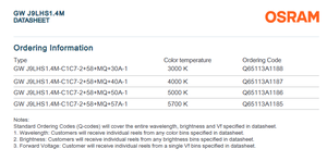 Mejor Precio en Chips LED RGBW Multicolor OSRAMs GW J9LHS1.4M para Pantallas Comerciales/Industriales/Minoristas con 3 Años de Garantía - Product Image 3