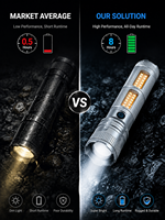 Lampes de poche de haute qualité, haute luminosité, rechargeables, super lumineuses, faisceau long de 400 mètres, lampe de poche tactique LED avec bandes lumineuses