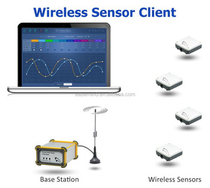 เครื่องวัดความชื้นในดินไร้สาย Easemind G7-MS-TH Lora 433MHz สำหรับการเกษตรและสวน - Product Image 6