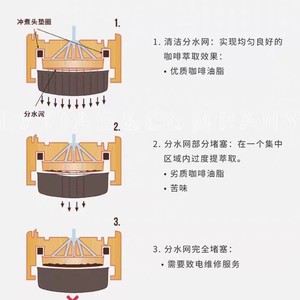 Polvo Limpiador para Máquinas de Espresso La Marzocco 566g Hecho en Italia Para Limpieza Diaria - Product Image 4