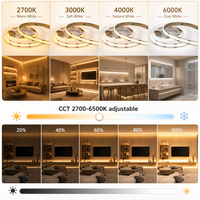 Bande LED COB BERIXDEEP DC24V 8mm 624 LED/M, double couleur, auto-adhésive, découpable, IP20, flexible, sans points, pour la décoration