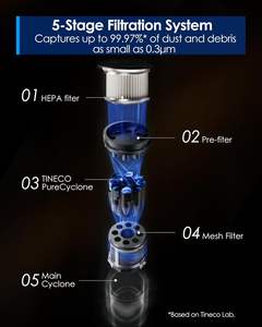 <span class=keywords><strong>Aspirateur</strong></span> <span class=keywords><strong>sans</strong></span> <span class=keywords><strong>fil</strong></span> <span class=keywords><strong>Tineco</strong></span> Floor ONE pour sols humides et secs, nettoyeur de tapis portatif vertical <span class=keywords><strong>sans</strong></span> <span class=keywords><strong>fil</strong></span>, vente directe usine - Product Image 5