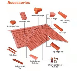 แผ่นกระเบื้องหลังคาเรซินสังเคราะห์เคลือบ ASA สำหรับอินเดีย จากผู้ผลิตในจีน - Product Image 6