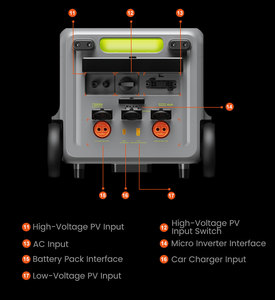 สถานีพลังงานแบตเตอรี่ลิเธียม FOSSIBOT F7200 ระดับมืออาชีพ เทคโนโลยี MPPT คลื่นไซน์บริสุทธิ์ ขยายกำลังได้ แรงดันไฟฟ้าเสถียรยิ่งขึ้น - Product Image 6