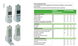 Высококачественные аксессуары для трансформатора 400A-1600A с высокой производительностью, Прямая поставка с завода LV - Product Image 5