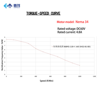 Moteur pas à pas hybride 3 axes EMTCH Nema 34 8,5 Nm MACH3 avec encodeur et kit de pilote DL86H pour machine à coudre