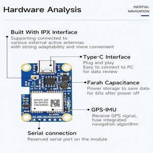Module de navigation GPS WTGPS-300, positionnement monté sur véhicule, positionnement en tunnel WTGPS-300 - Product Image 2